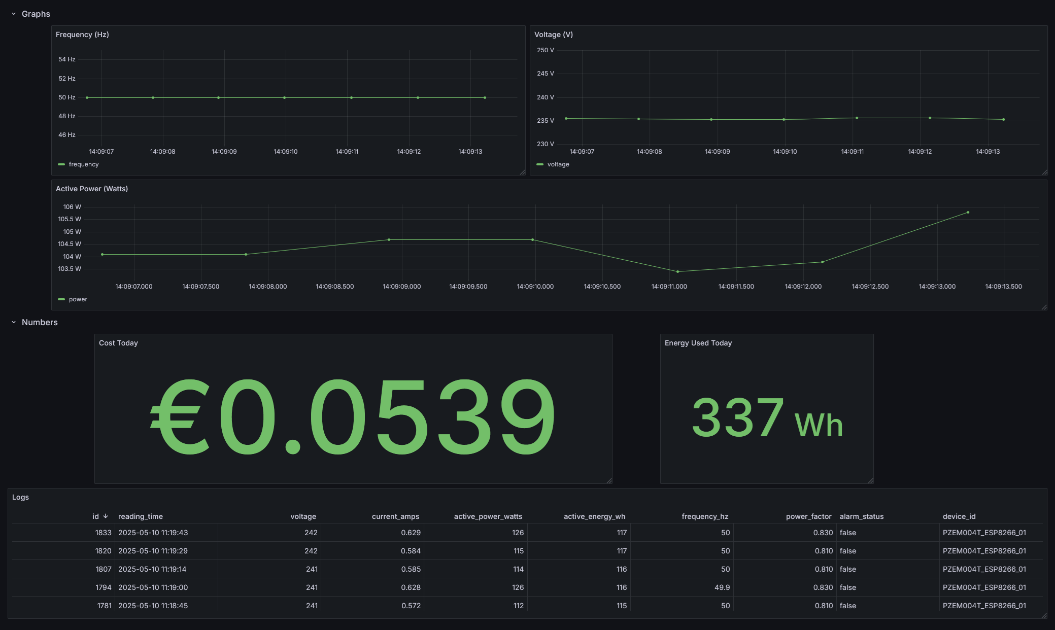 Energy Monitor Grafana Dashboard
